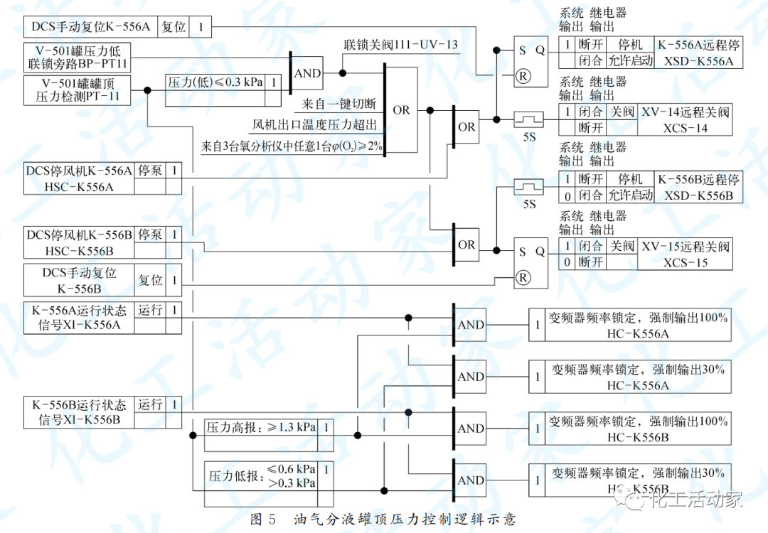 石油化工罐区油气回收系统控制方案设计的图5